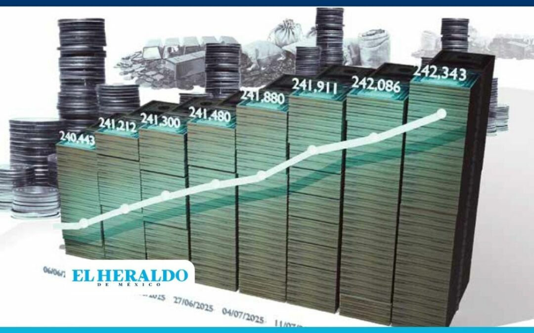 Reservas internacionales de México rompen récord y superan los 242 mil mdd