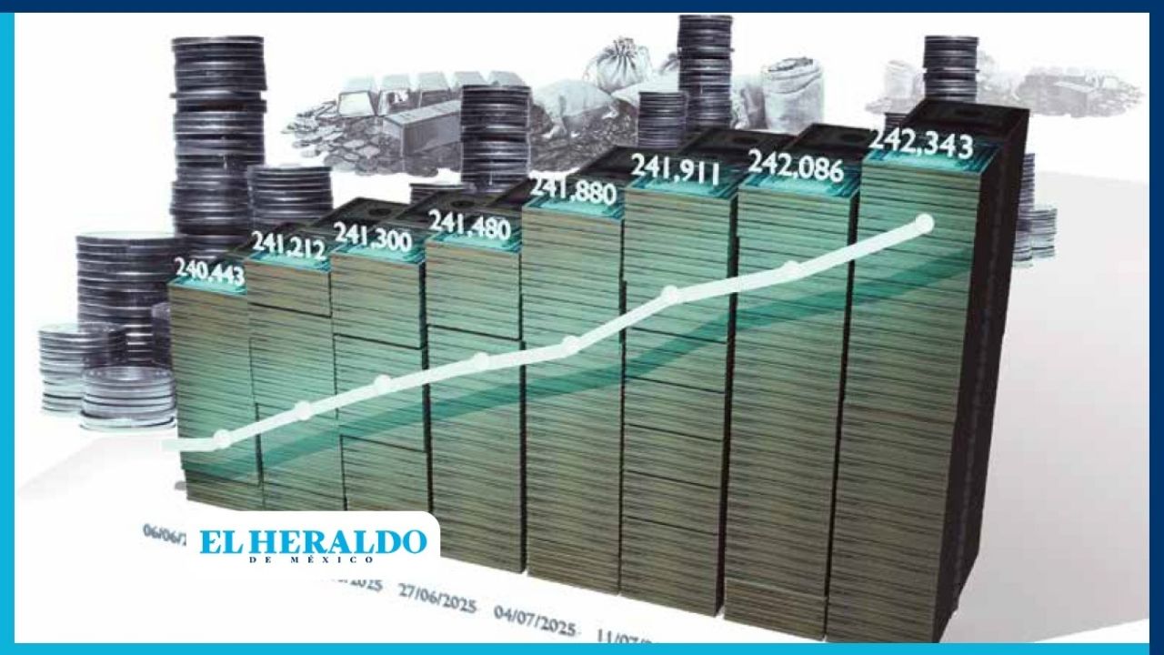 Reservas internacionales de México rompen récord y superan los 242 mil mdd